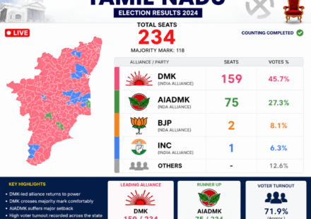 tn election results