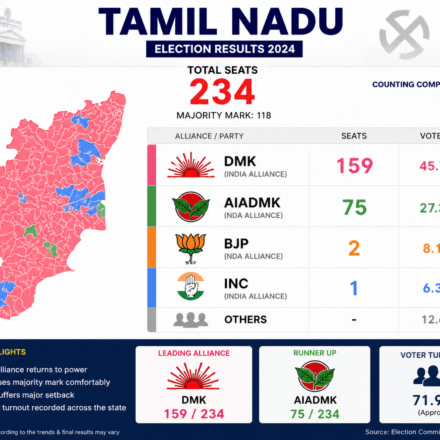 tn election results
