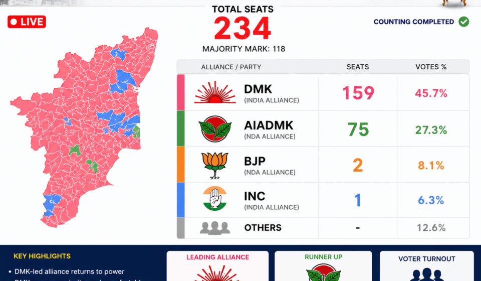 tn election results
